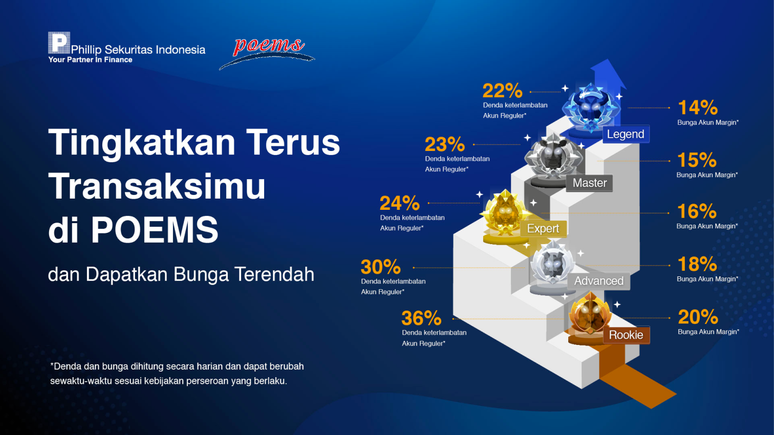 Buka Akun Margin Makin Mudah