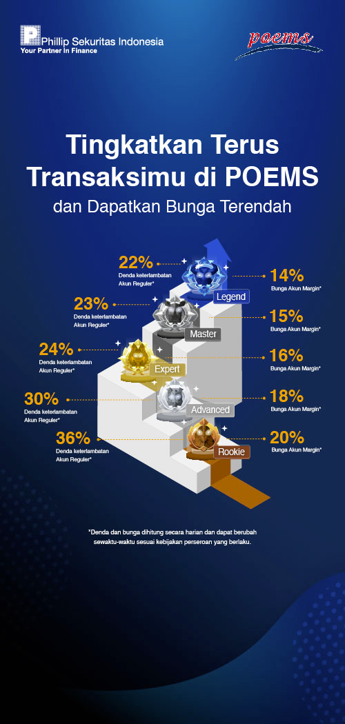 Buka Akun Margin Makin Mudah